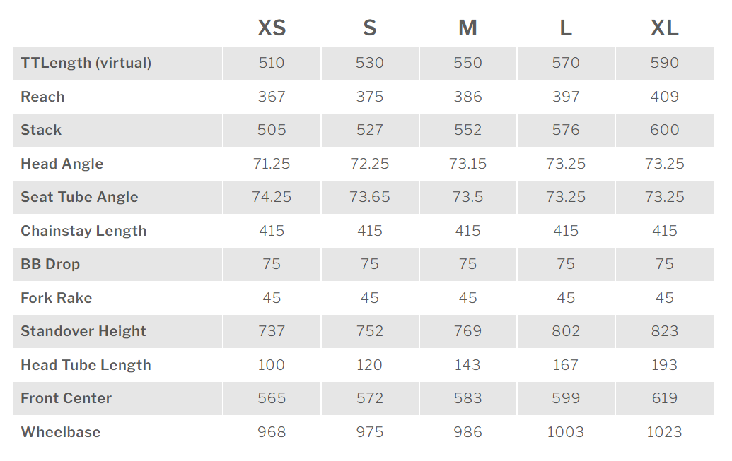 Parlee RZ7 Frameset and Cockpit - Image 5